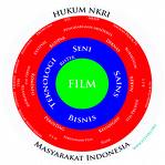 film law